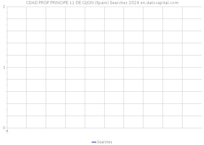 CDAD PROP PRINCIPE 11 DE GIJON (Spain) Searches 2024 