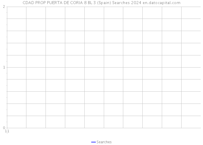 CDAD PROP PUERTA DE CORIA 8 BL 3 (Spain) Searches 2024 