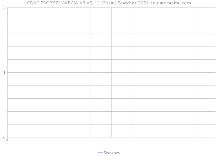 CDAD PROP PZ/ GARCIA ARIAS, 11 (Spain) Searches 2024 