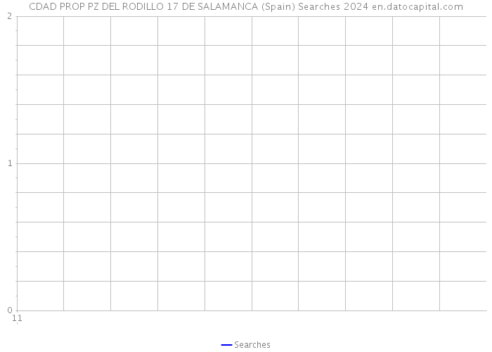 CDAD PROP PZ DEL RODILLO 17 DE SALAMANCA (Spain) Searches 2024 