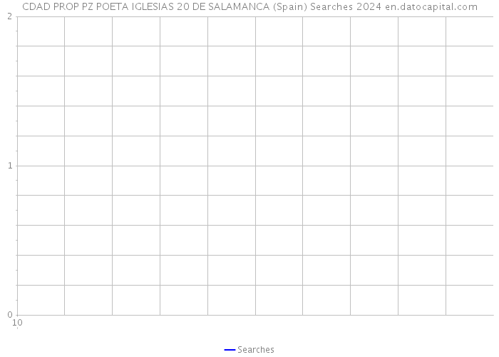 CDAD PROP PZ POETA IGLESIAS 20 DE SALAMANCA (Spain) Searches 2024 