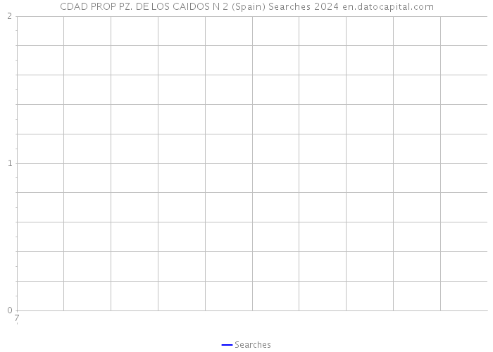 CDAD PROP PZ. DE LOS CAIDOS N 2 (Spain) Searches 2024 