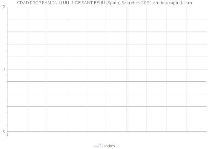 CDAD PROP RAMON LLULL 1 DE SANT FELIU (Spain) Searches 2024 