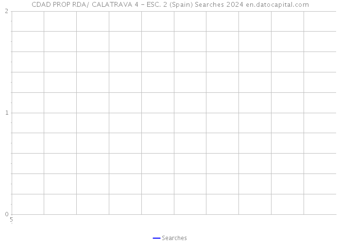 CDAD PROP RDA/ CALATRAVA 4 - ESC. 2 (Spain) Searches 2024 
