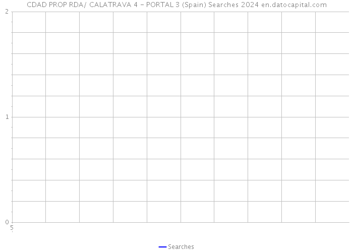 CDAD PROP RDA/ CALATRAVA 4 - PORTAL 3 (Spain) Searches 2024 