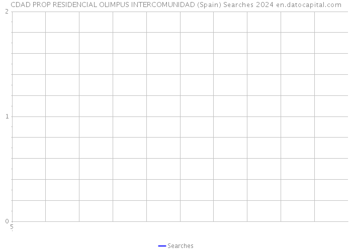 CDAD PROP RESIDENCIAL OLIMPUS INTERCOMUNIDAD (Spain) Searches 2024 