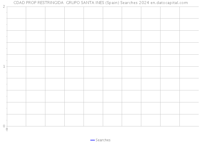 CDAD PROP RESTRINGIDA GRUPO SANTA INES (Spain) Searches 2024 