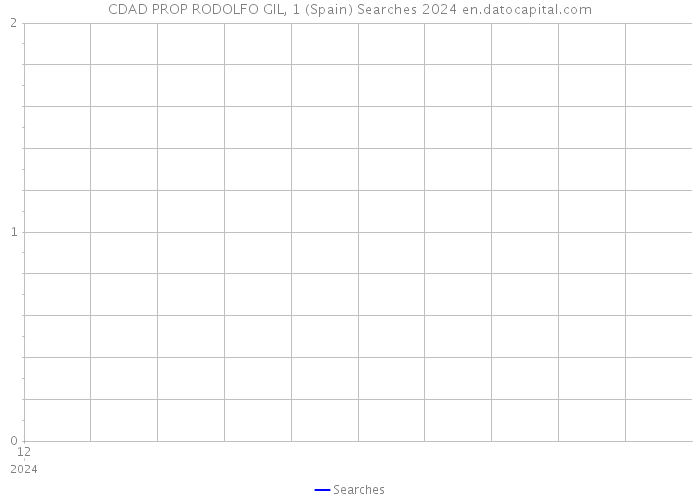 CDAD PROP RODOLFO GIL, 1 (Spain) Searches 2024 