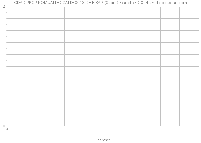 CDAD PROP ROMUALDO GALDOS 13 DE EIBAR (Spain) Searches 2024 