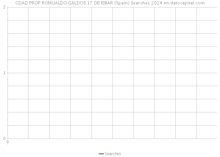 CDAD PROP ROMUALDO GALDOS 17 DE EIBAR (Spain) Searches 2024 
