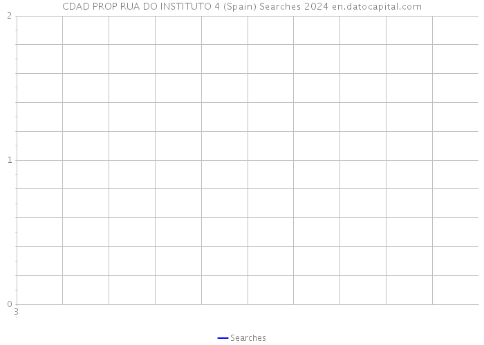 CDAD PROP RUA DO INSTITUTO 4 (Spain) Searches 2024 