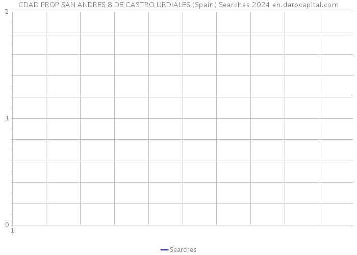 CDAD PROP SAN ANDRES 8 DE CASTRO URDIALES (Spain) Searches 2024 