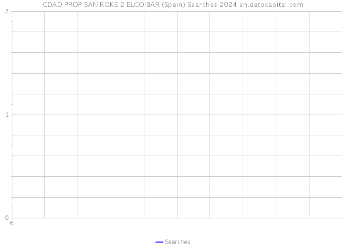 CDAD PROP SAN ROKE 2 ELGOIBAR (Spain) Searches 2024 