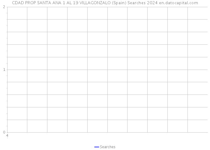 CDAD PROP SANTA ANA 1 AL 19 VILLAGONZALO (Spain) Searches 2024 