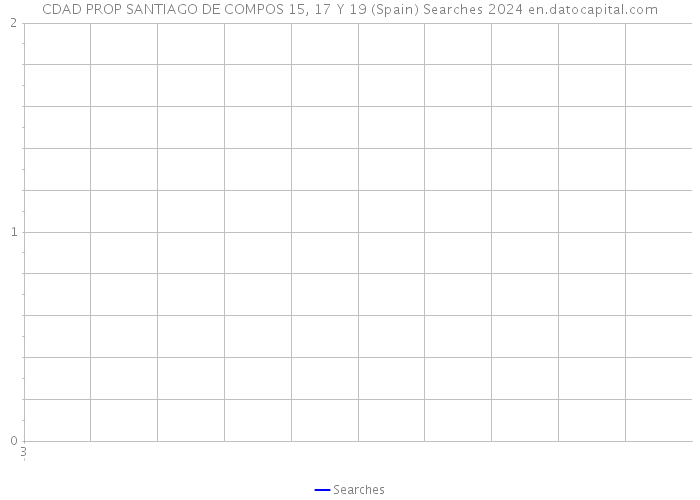CDAD PROP SANTIAGO DE COMPOS 15, 17 Y 19 (Spain) Searches 2024 