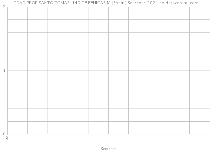 CDAD PROP SANTO TOMAS, 140 DE BENICASIM (Spain) Searches 2024 