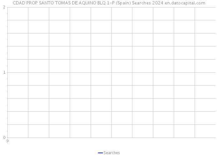 CDAD PROP SANTO TOMAS DE AQUINO BLQ 1-P (Spain) Searches 2024 