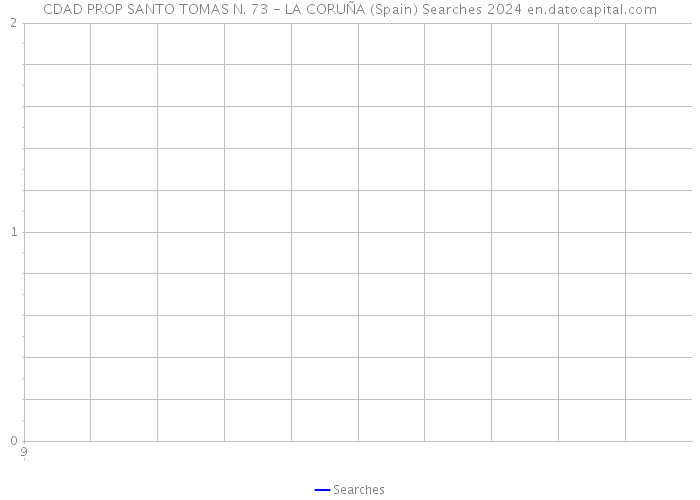 CDAD PROP SANTO TOMAS N. 73 - LA CORUÑA (Spain) Searches 2024 