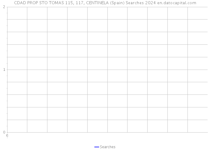 CDAD PROP STO TOMAS 115, 117, CENTINELA (Spain) Searches 2024 