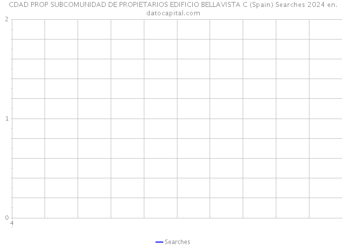 CDAD PROP SUBCOMUNIDAD DE PROPIETARIOS EDIFICIO BELLAVISTA C (Spain) Searches 2024 