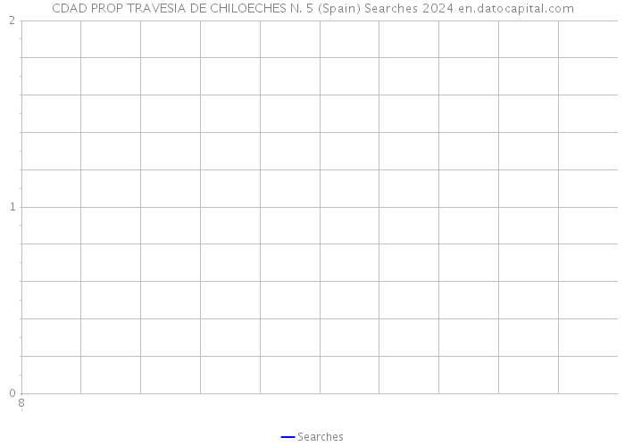 CDAD PROP TRAVESIA DE CHILOECHES N. 5 (Spain) Searches 2024 