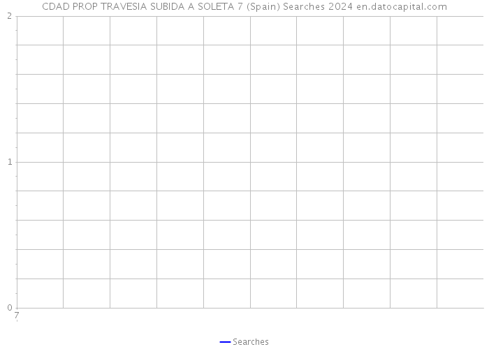 CDAD PROP TRAVESIA SUBIDA A SOLETA 7 (Spain) Searches 2024 