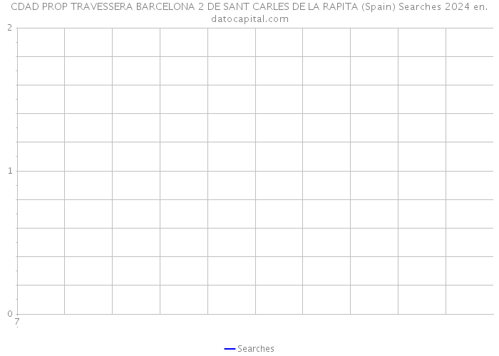 CDAD PROP TRAVESSERA BARCELONA 2 DE SANT CARLES DE LA RAPITA (Spain) Searches 2024 