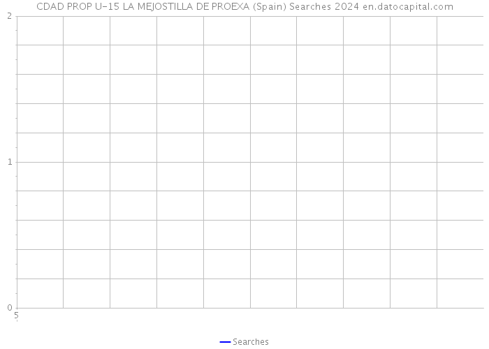 CDAD PROP U-15 LA MEJOSTILLA DE PROEXA (Spain) Searches 2024 