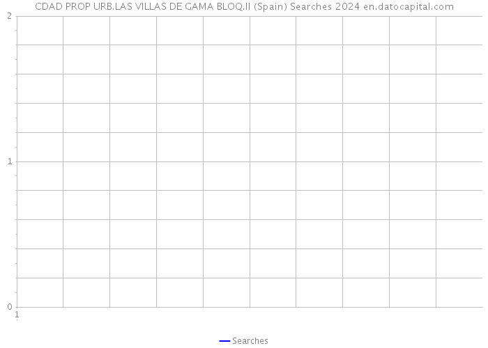 CDAD PROP URB.LAS VILLAS DE GAMA BLOQ.II (Spain) Searches 2024 