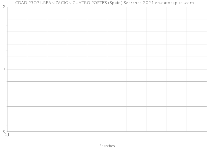 CDAD PROP URBANIZACION CUATRO POSTES (Spain) Searches 2024 