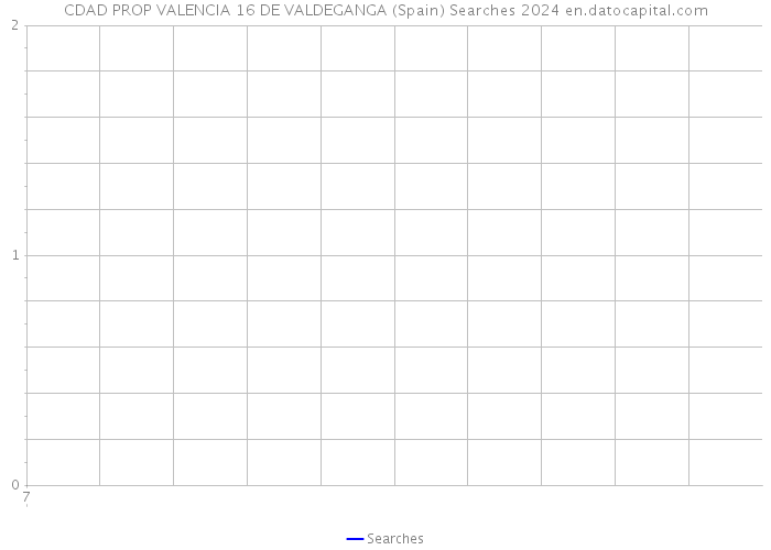 CDAD PROP VALENCIA 16 DE VALDEGANGA (Spain) Searches 2024 