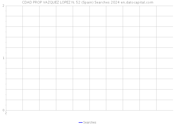 CDAD PROP VAZQUEZ LOPEZ N. 52 (Spain) Searches 2024 