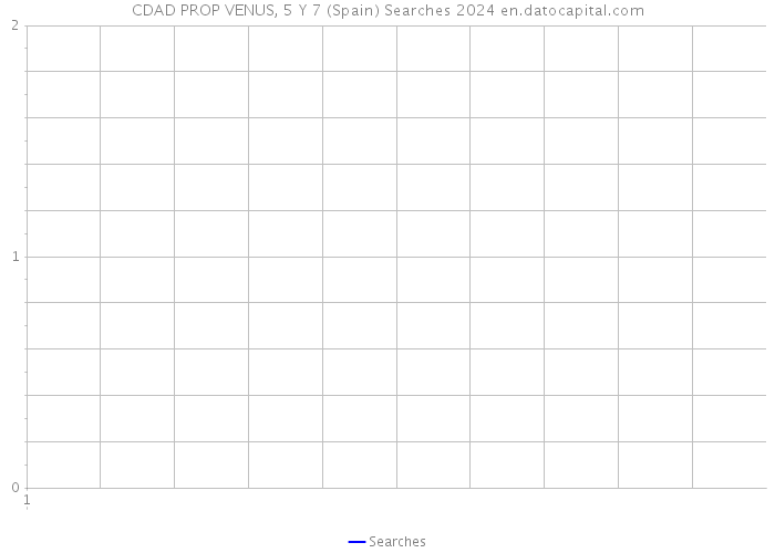 CDAD PROP VENUS, 5 Y 7 (Spain) Searches 2024 
