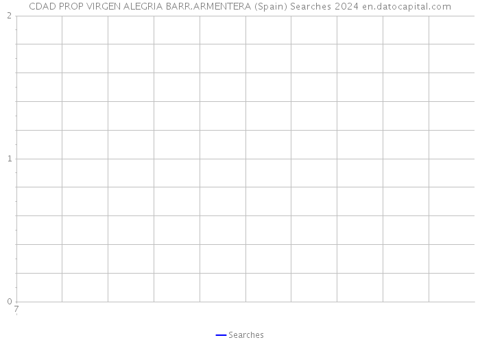 CDAD PROP VIRGEN ALEGRIA BARR.ARMENTERA (Spain) Searches 2024 