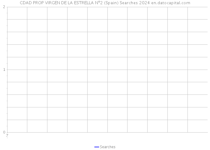 CDAD PROP VIRGEN DE LA ESTRELLA Nº2 (Spain) Searches 2024 