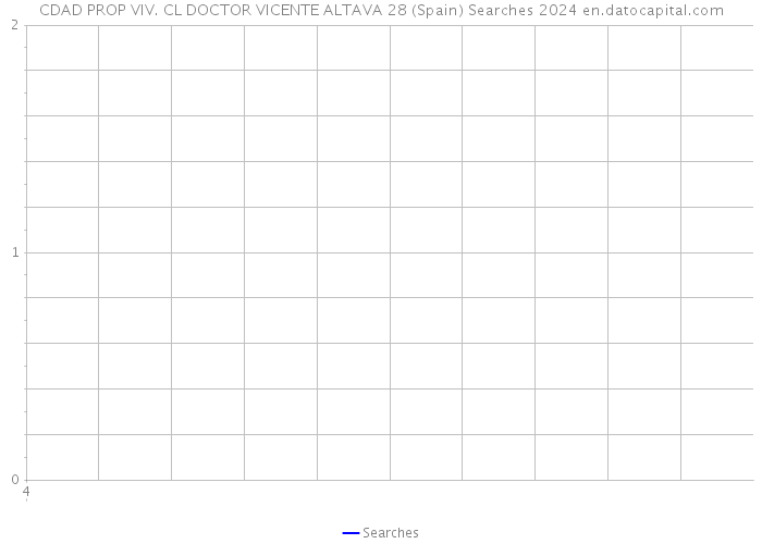 CDAD PROP VIV. CL DOCTOR VICENTE ALTAVA 28 (Spain) Searches 2024 