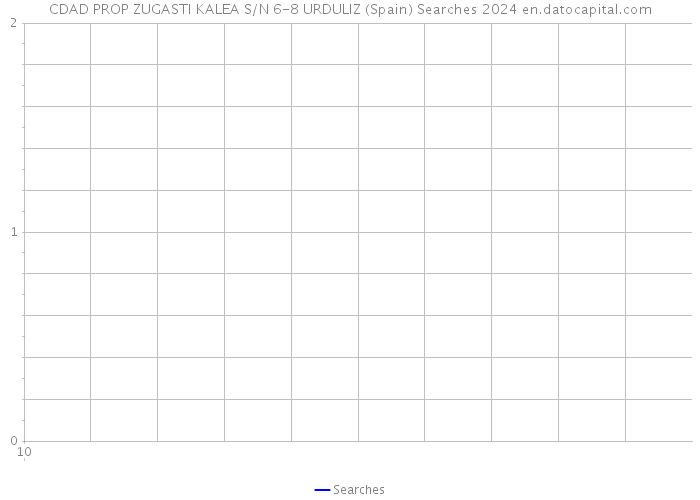 CDAD PROP ZUGASTI KALEA S/N 6-8 URDULIZ (Spain) Searches 2024 