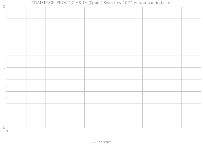 CDAD PROP. PROVINCIAS 14 (Spain) Searches 2024 