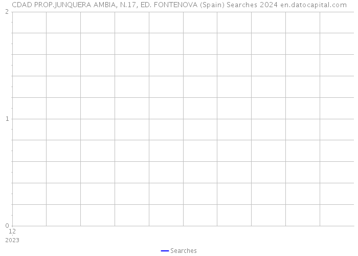 CDAD PROP.JUNQUERA AMBIA, N.17, ED. FONTENOVA (Spain) Searches 2024 