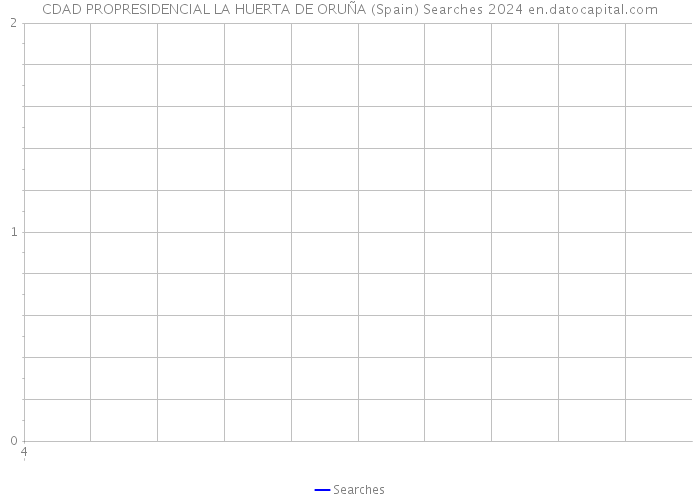 CDAD PROPRESIDENCIAL LA HUERTA DE ORUÑA (Spain) Searches 2024 