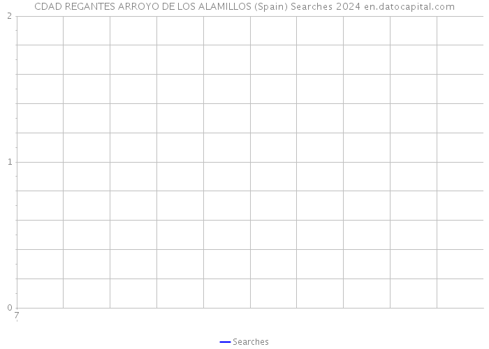 CDAD REGANTES ARROYO DE LOS ALAMILLOS (Spain) Searches 2024 