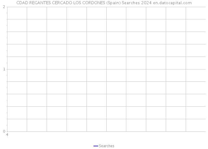 CDAD REGANTES CERCADO LOS CORDONES (Spain) Searches 2024 