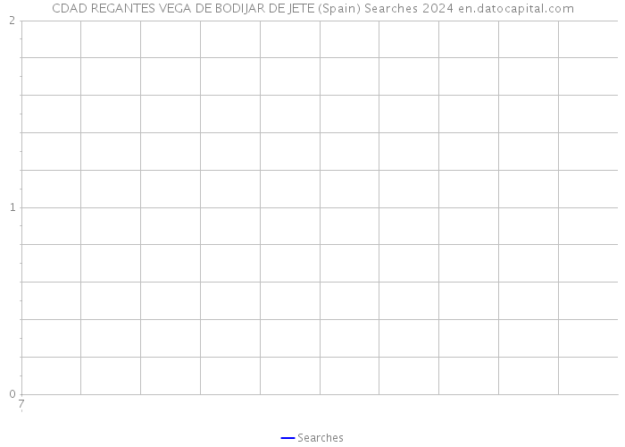 CDAD REGANTES VEGA DE BODIJAR DE JETE (Spain) Searches 2024 