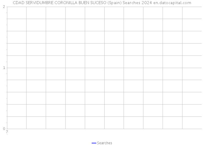 CDAD SERVIDUMBRE CORONILLA BUEN SUCESO (Spain) Searches 2024 