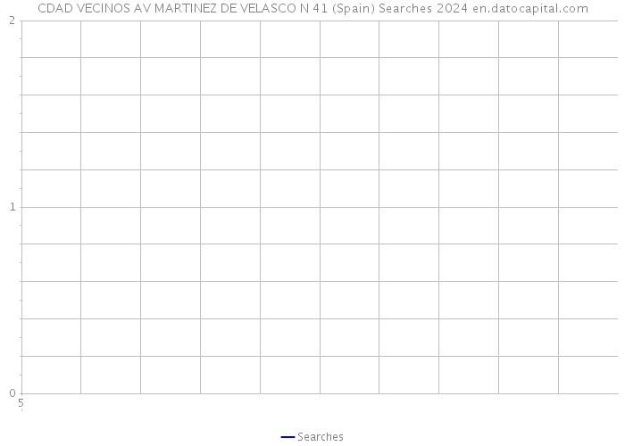 CDAD VECINOS AV MARTINEZ DE VELASCO N 41 (Spain) Searches 2024 