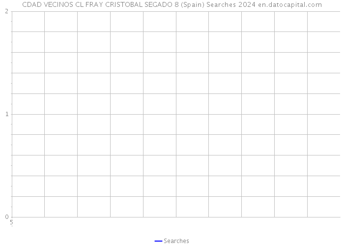 CDAD VECINOS CL FRAY CRISTOBAL SEGADO 8 (Spain) Searches 2024 
