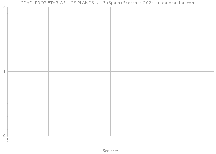 CDAD. PROPIETARIOS, LOS PLANOS Nº. 3 (Spain) Searches 2024 