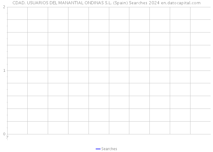 CDAD. USUARIOS DEL MANANTIAL ONDINAS S.L. (Spain) Searches 2024 