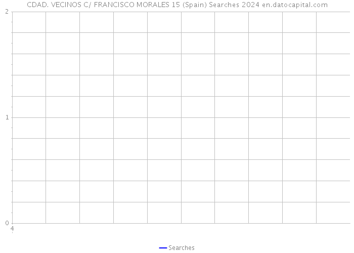 CDAD. VECINOS C/ FRANCISCO MORALES 15 (Spain) Searches 2024 