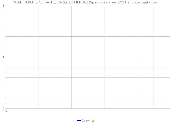 CDAD.HEREDEROS DANIEL VAZQUEZ MENDEZ (Spain) Searches 2024 